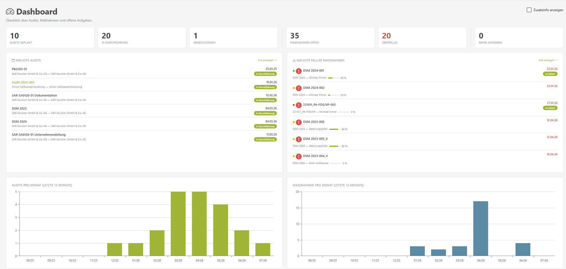 IMS-Audit Cloud – Dashboard mit Audits, Maßnahmen und Kennzahlen